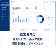 経営者向けダッシュボードテンプレート